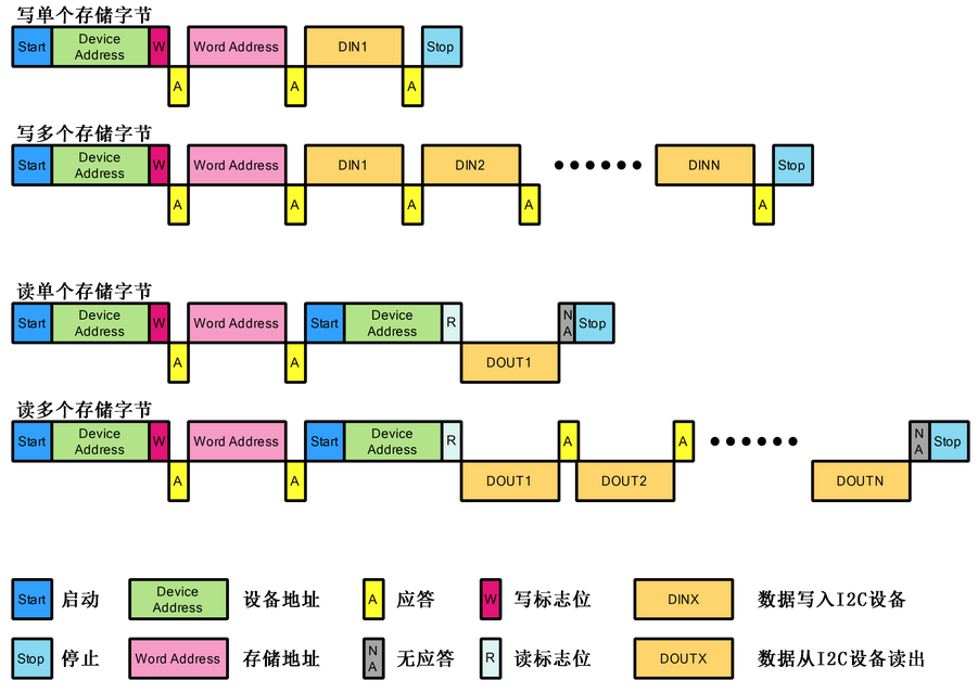 images/i2c_timing.png