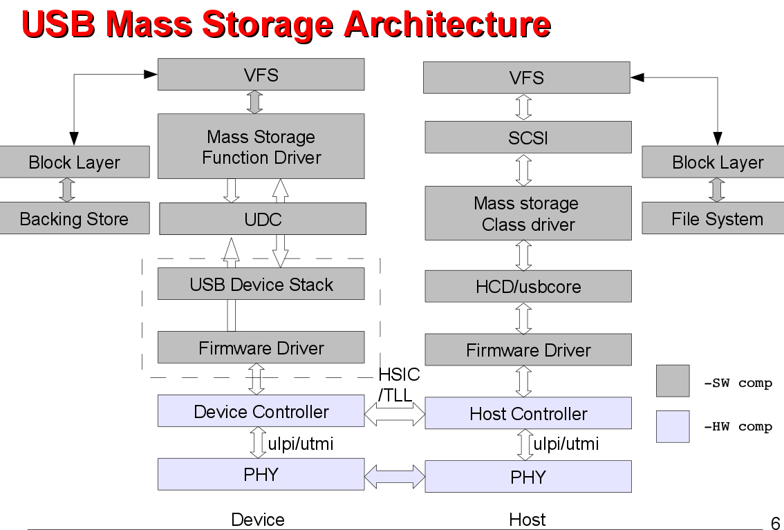 images/mass_storage.png