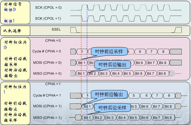 images/spi4mode.png